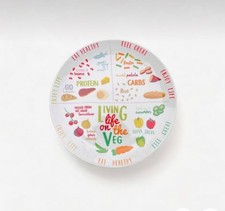 WoW HomeStore Diet Plate for