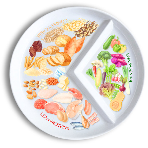 Divided portion control - control, diet